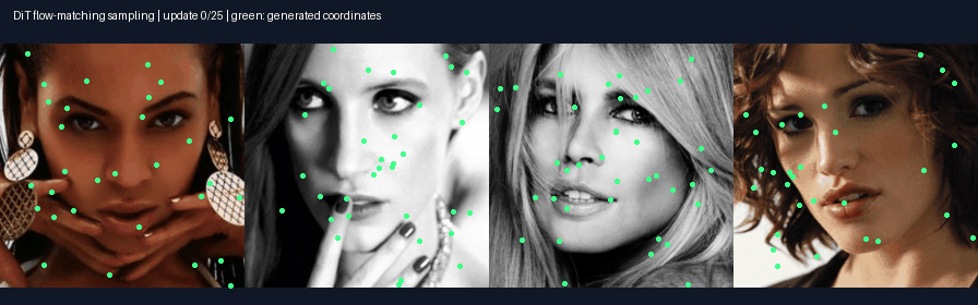 Generative Facial Keypoints
