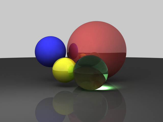 The current sphere scene showing a bright caustic under the green refractive sphere.